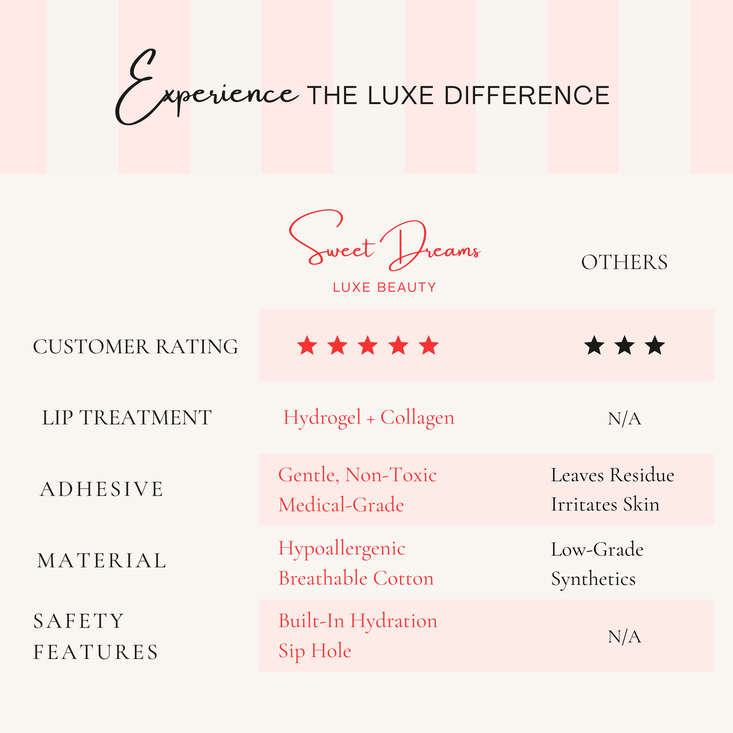 SD Luxe [Hydrogel + Collagen] Beauty Sleep Lip Treatment - Refill (30 Ct.)